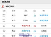 九游娱乐app下载|米德尔斯堡让球落后险胜继续巩固排名